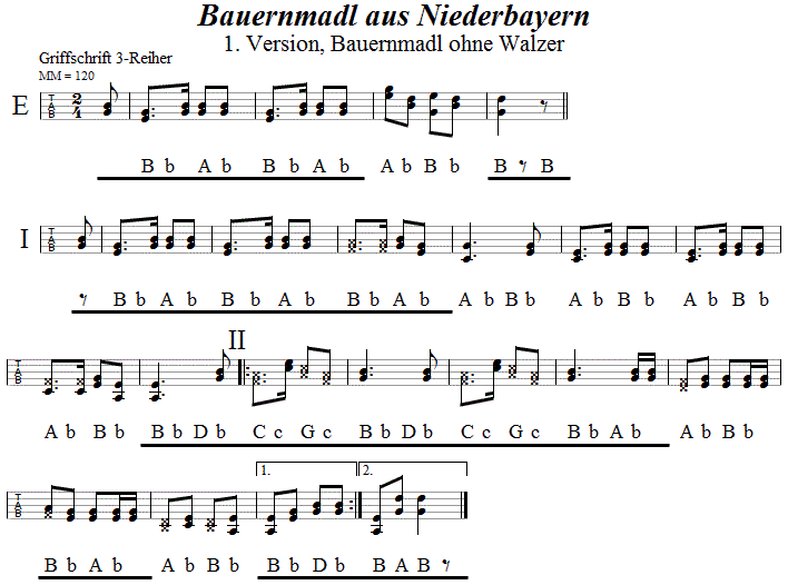 Bauernmadl aus Niederbayernr in Griffschrift fr Steirsche Harmonika. 
Bitte klicken, um die Melodie zu hren.
