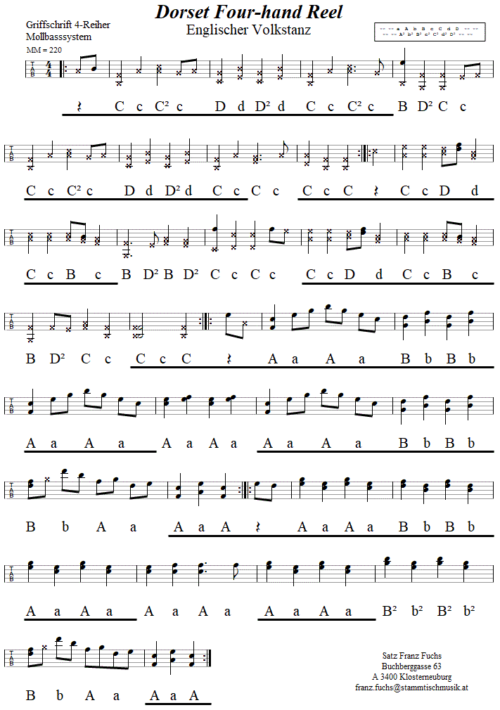 Dorset Four-hand Reel in Griffschrift fr Steirische Harmonika. 
Bitte klicken, um die Melodie zu hren.