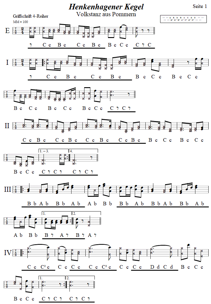 Henkenhagener Kegel in Griffschrift fr Steirische Harmonika, Seite 1. 
Bitte klicken, um die Melodie zu hren.