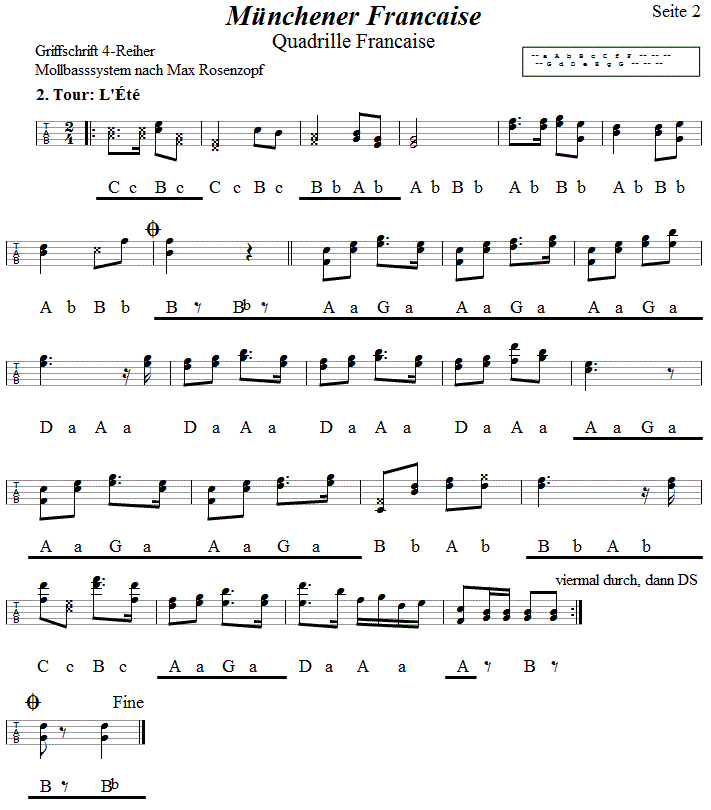Mnchner Francaise, Seite 2, in Griffschrift fr Steirische Harmonika.
Bitte klicken, um die Melodie zu hren.