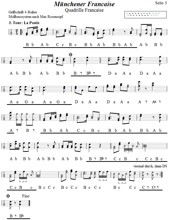 Mnchner Francaise, Seite 3, in Griffschrift fr Steirische Harmonika.
Bitte klicken, um die Melodie zu hren.