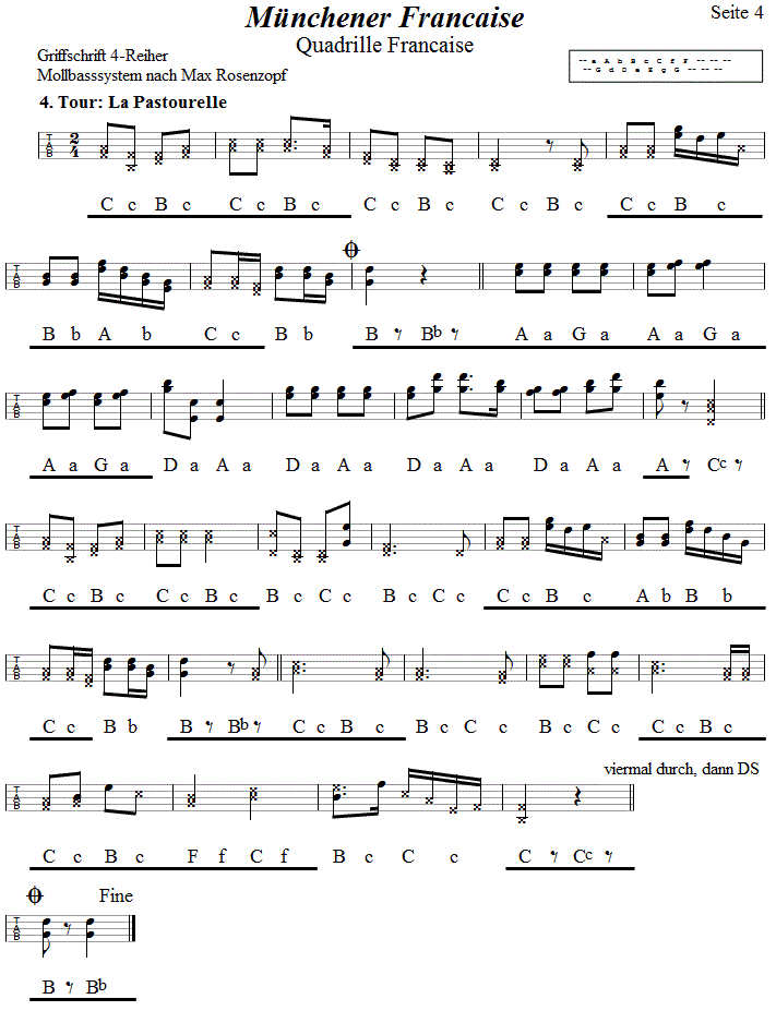 Mnchner Francaise, Seite 4, in Griffschrift fr Steirische Harmonika.
Bitte klicken, um die Melodie zu hren.
