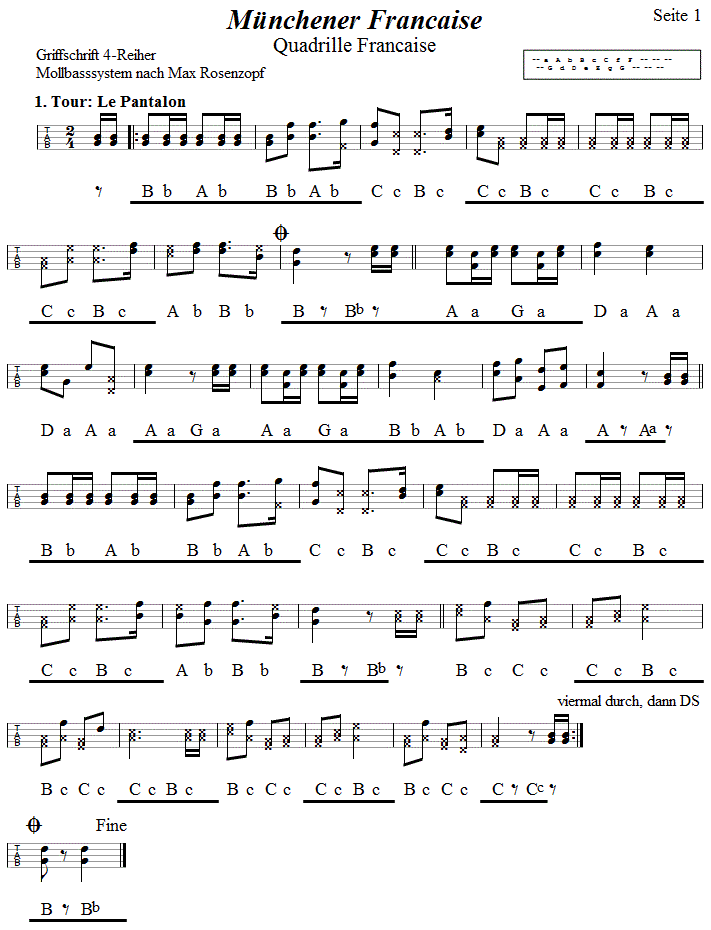 Mnchner Francaise, Seite 1, in Griffschrift fr Steirische Harmonika. 
Bitte klicken, um die Melodie zu hren.