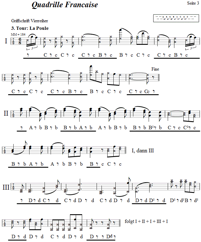 Quadrille Francaise aus Niedersterreich, Seite 3, in Griffschrift fr Steirische Harmonika.
Bitte klicken, um die Melodie zu hren.