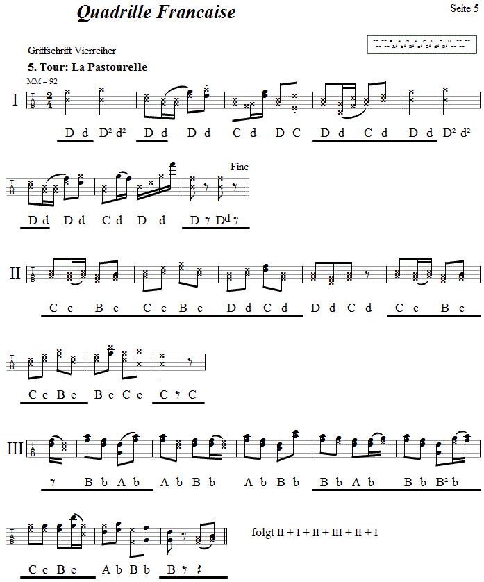 Quadrille Francaise aus Niedersterreich, Seite 5, in Griffschrift fr Steirische Harmonika.
Bitte klicken, um die Melodie zu hren.