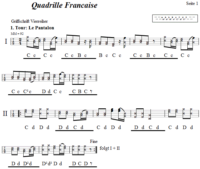 Quadrille Francaise aus Niedersterreich, Seite 1, in zweistimmigen Noten. 
Bitte klicken, um die Melodie zu hren.