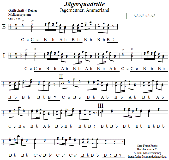 Jägerquadrille (Jägerneuner) in Griffschrift für Steirische Harmonika.
vspace=