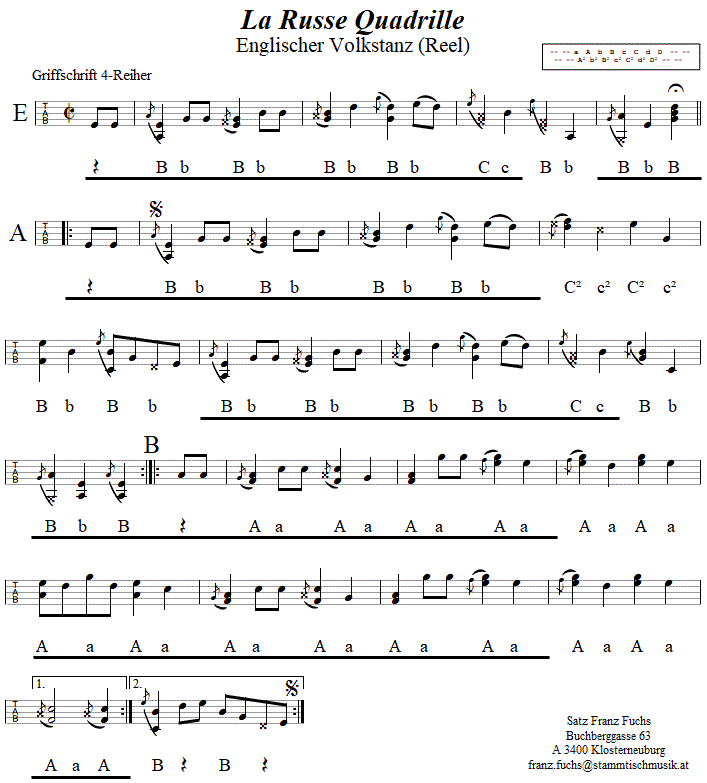 La Russe Quadrille in Griffschrift fr Steirische Harmonika.
Bitte klicken, um die Melodie zu hren.