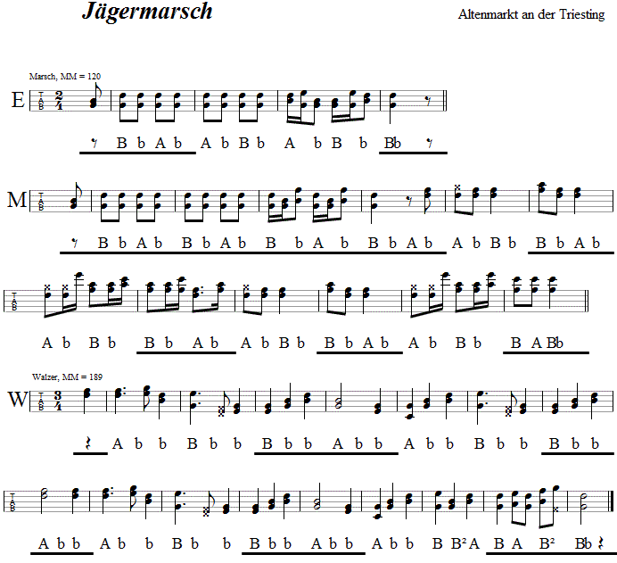 Jägermarsch aus Altenmarkt in Griffschrift für Steirische Harmonika. 
Bitte klicken, um die Melodie zu hören.