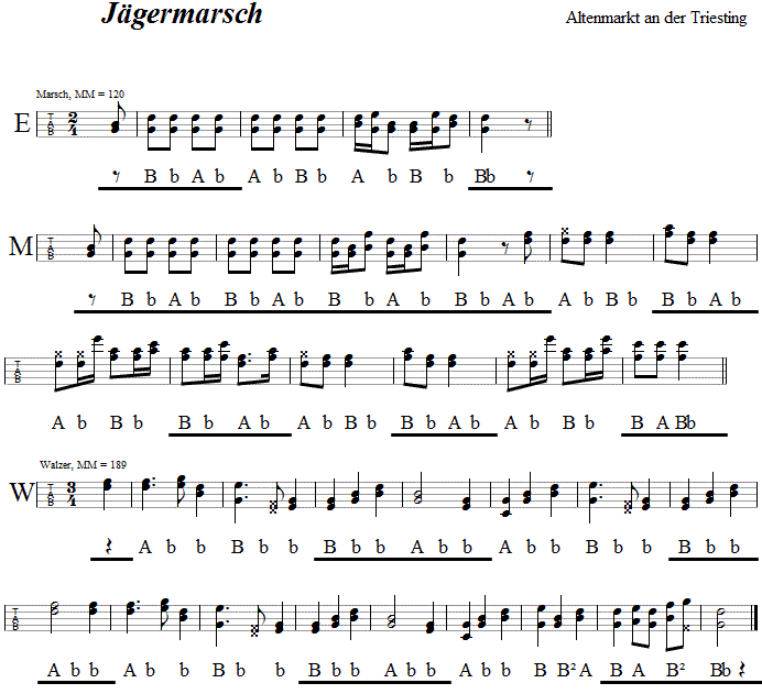 Jgermarsch aus Altenmarkt in Griffschrift fr Steirische Harmonika. 
Bitte klicken, um die Melodie zu hren.